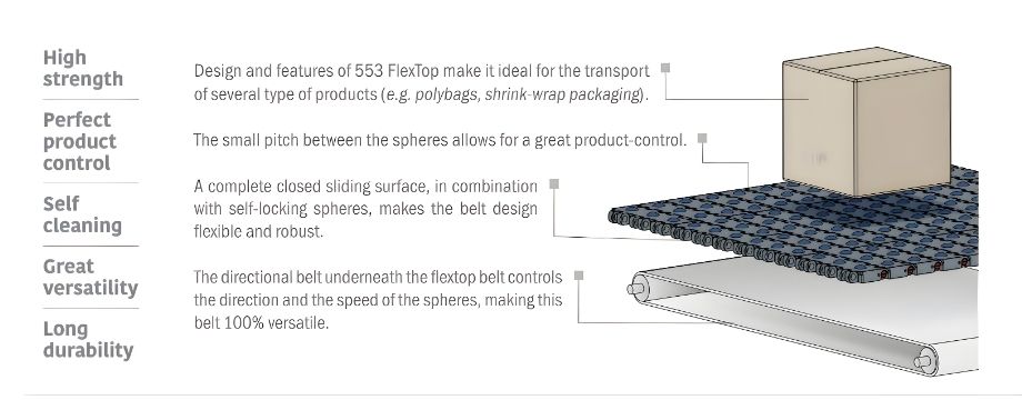 Description and Features Movex 553 FlexTop Modular belt