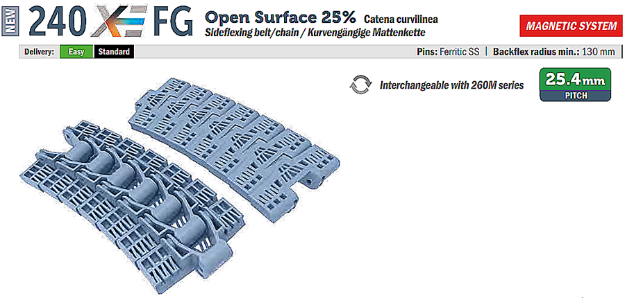 Movex 240XE M Flush Grid