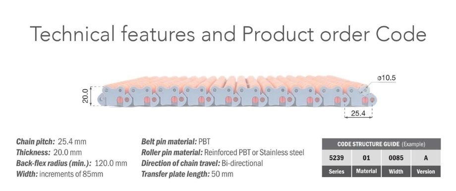 Technical features of 551 PRO Low Back Pressure Movex